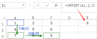 OFFSET案例1